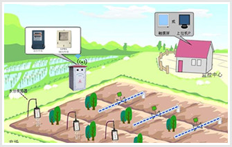 智慧节水灌溉系统