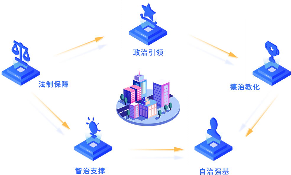 社会治理平台